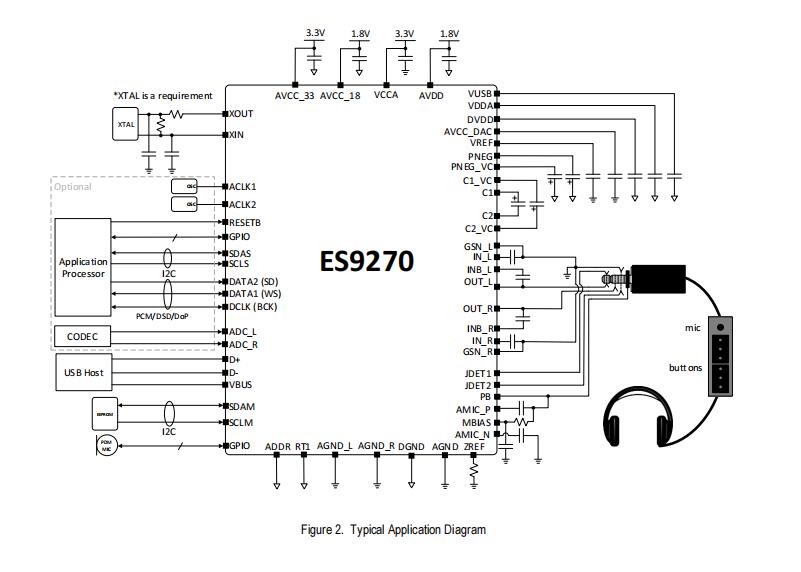 美國(guó)ESS USBCodec芯片