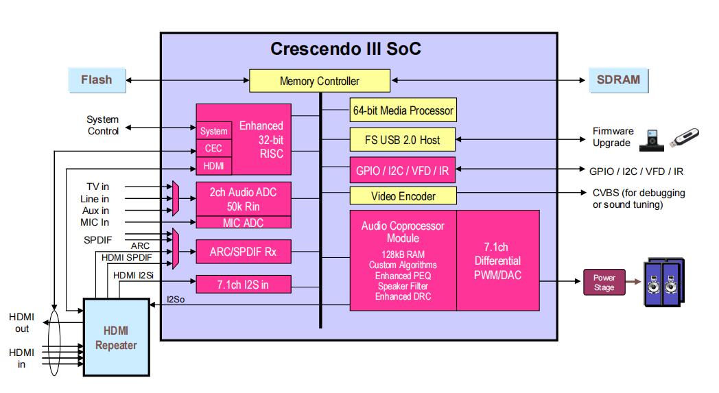 美國(guó)ESS 音頻主芯片