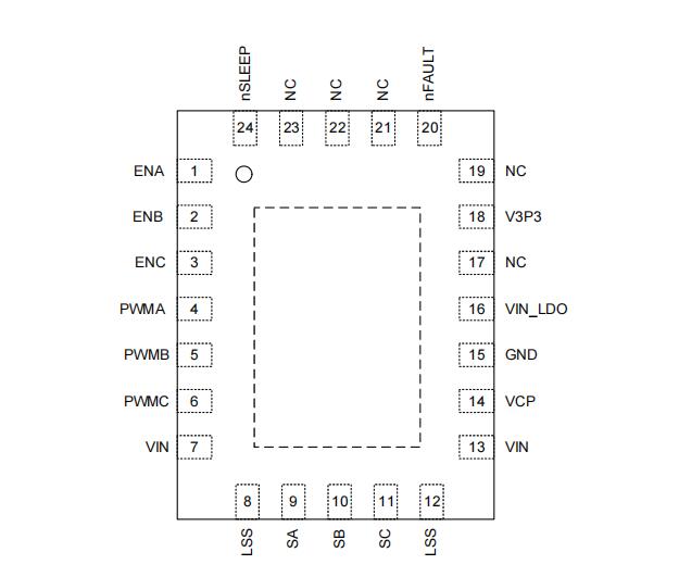 馬達(dá)驅(qū)動(dòng)芯片